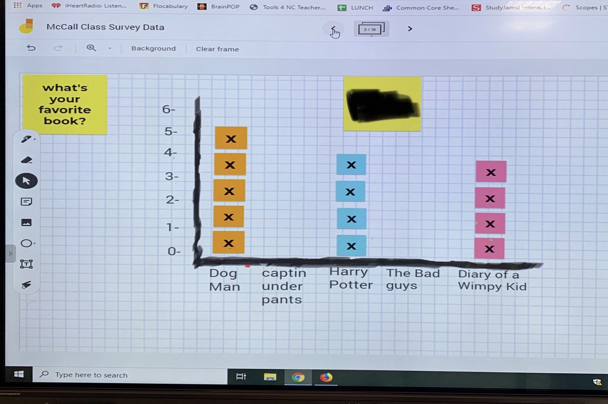 huskiesroc's tweet photo. Students in Ms. Mcall and Mr. Merriman's classes used jam boards to make graphs to show data from survey questions the students came up with in small groups! Way to go Huskies! #HuskiesLeadThePack #HuskyStrong https://t.co/ZryUwVFSJM