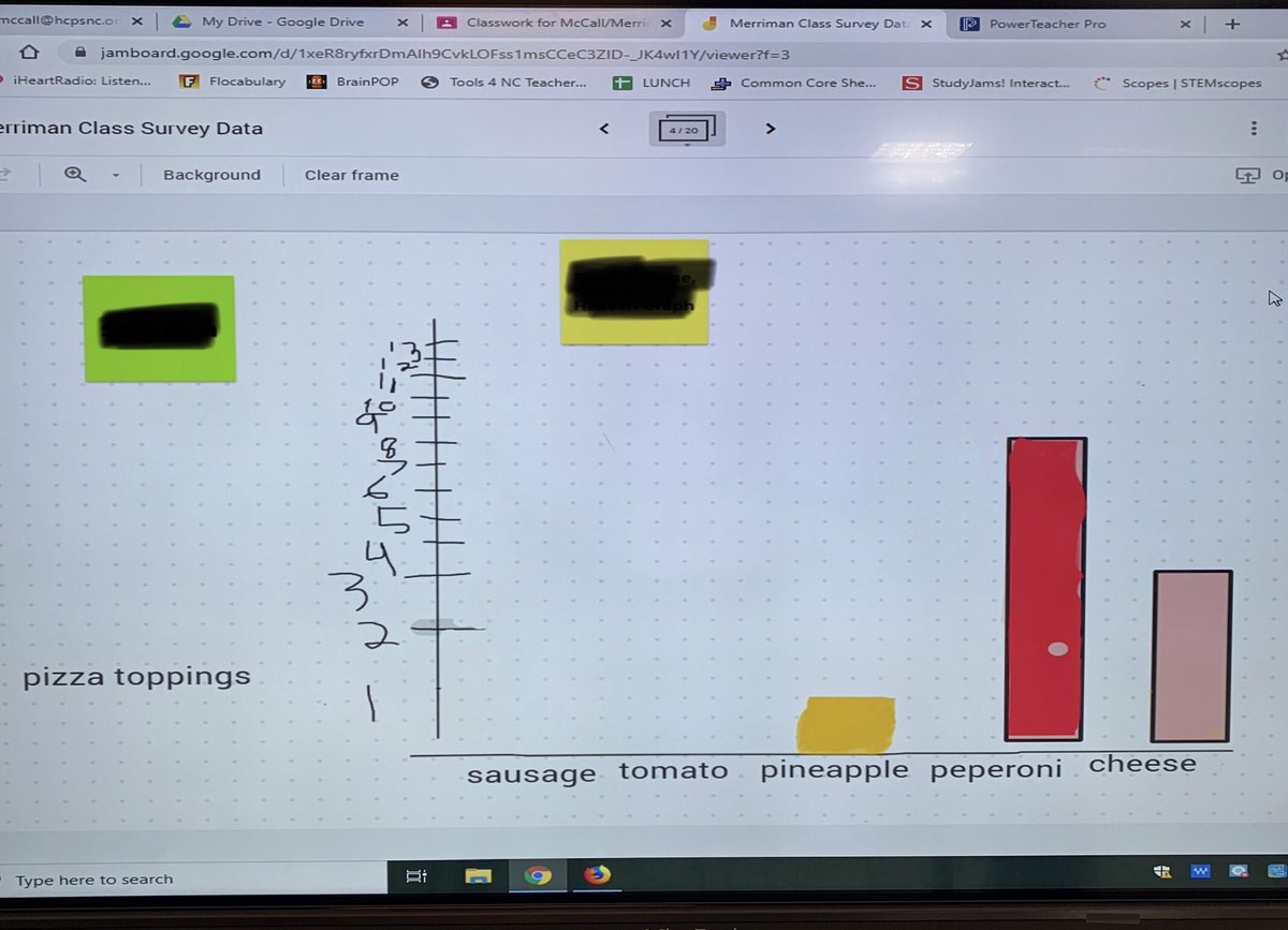 huskiesroc's tweet photo. Students in Ms. Mcall and Mr. Merriman's classes used jam boards to make graphs to show data from survey questions the students came up with in small groups! Way to go Huskies! #HuskiesLeadThePack #HuskyStrong https://t.co/ZryUwVFSJM