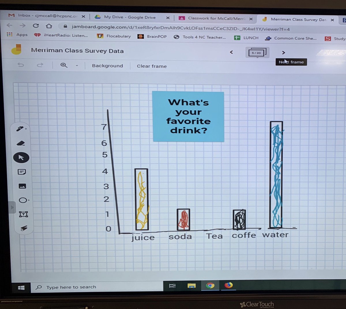 Students in Ms. Mcall and Mr. Merriman's classes used jam boards to make graphs to show data from survey questions the students came up with in small groups! Way to go Huskies! #HuskiesLeadThePack #HuskyStrong