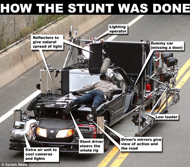 Okinfografia's tweet photo. Tom Cruise, famoso por hacer sus tomas de riesgo, en #KnightAndDay (2010) tiene una secuencia sobre el capó de un coche en marcha, pero el riesgo real es mínimo. Está sujeto por cables que se eliminan digitalmente. Mirad cómo se rueda. ¡El conductor real está bajo el capó!
#cine https://t.co/FTtcBAuOZl