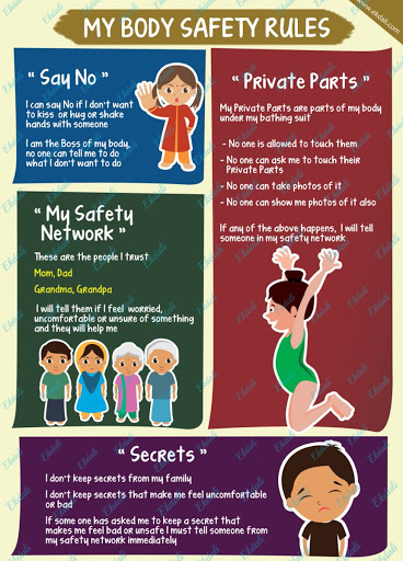 sparshamorg's tweet photo. My body safety rules #kids https://t.co/pZsRyMIc1K