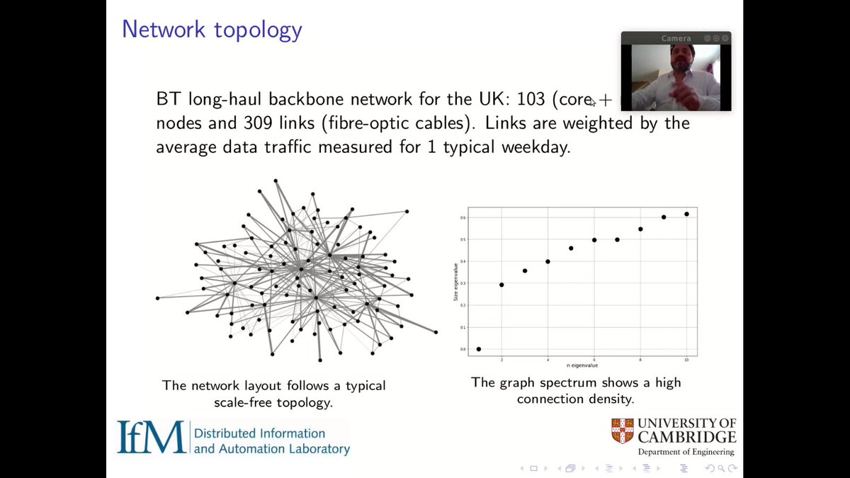 marcophrd's tweet photo. @IfMCambridge @DIAL_UniCam Coauthor @amanuel_herrera presenting latest work with Amit K. Jain and @AjithParlikad in critical link analysis of backbone telecom network at #AMEST2020! #NGCDI https://t.co/FSaYPJP9t7