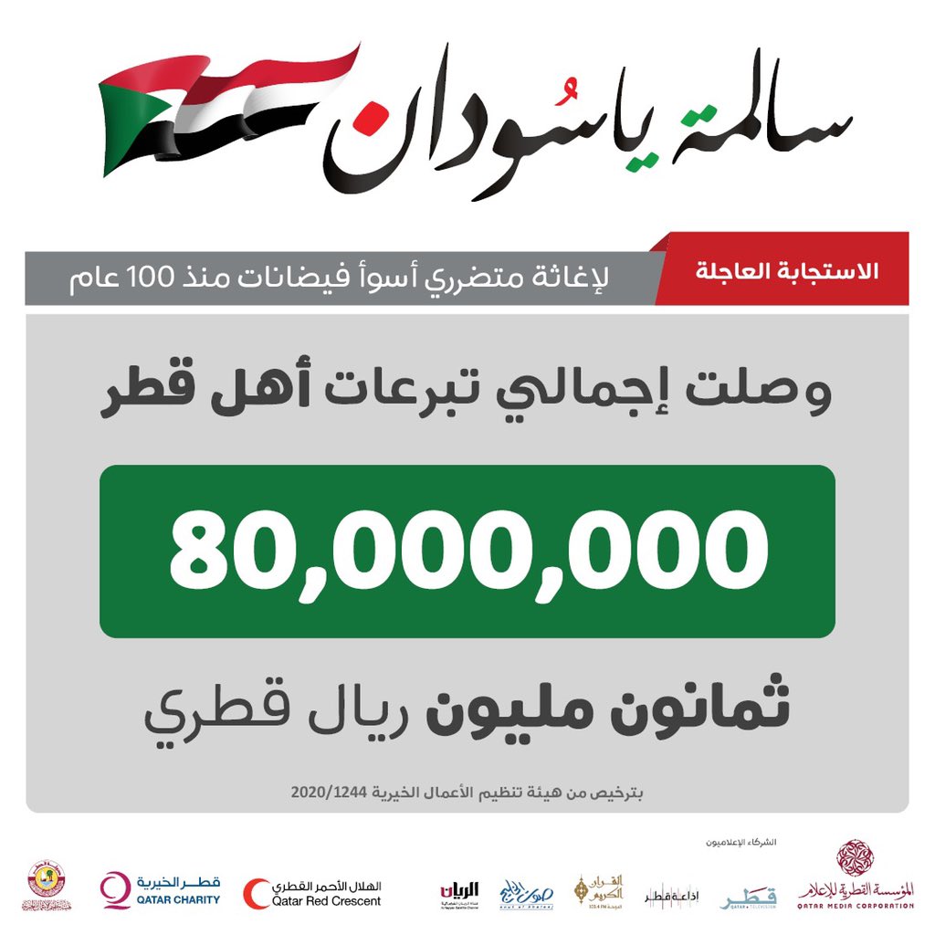 qcharity's tweet photo. اللهم لك الحمد والشكر ملء السموات والأرض وما بينهما
بحمد الله و فضله وكرمه ثم بفضل عطائكم أهل الخير أهل #قطر
وصلت تبرعاتكم لصالح حملة #سالمة_ياسودان
ل 80 مليون ريال قطري
جزى الله خيرًا كل من ساهم و شارك
وكتب الله أجوركم إن شاء الله #قطر_الخيرية
https://t.co/RsvLOR4WoX https://t.co/hPGcXR9kug