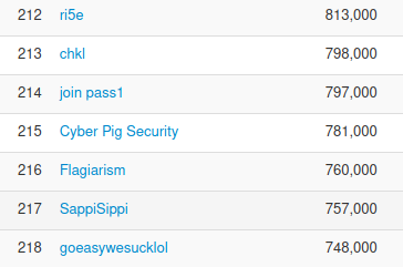 cyberpigsec's tweet image. #Fword #CTF 2020