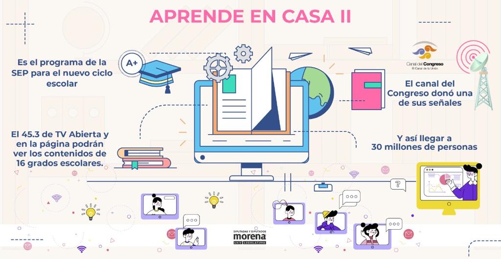 ClaudiaFederal's tweet photo. Aprende en casa. 
#NuevaNormalidad https://t.co/brBrHBwu6p