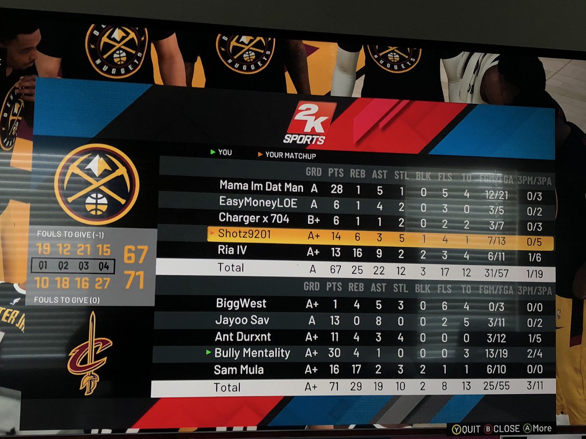 Call me MR 1-5!! I had @MamaImDatMan_ begging for screens! Beating all your favorite 2KL players in <a href="/2KGodzLeague/">2KGodz - CLOSED TILL 2K25</a>. Your players can't save you over here. @SamMula_ and <a href="/viZHeNereGoD/">Visionary God AKA I REP TX</a> bullied your favorite 2KL bigs <a href="/Ria_IV/">Spence</a> and @DatBoyShotz 🤣🤣🤣. 

Don't let that 28pts fool ya