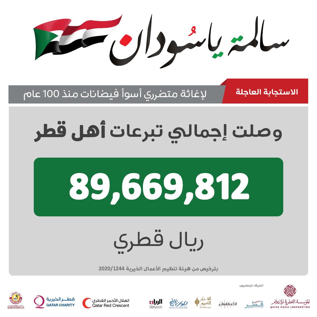 qcharity's tweet photo. انتهى البث المباشرة لحملة #سالمة_ياسودان لإغاثة متضرري فيضانات #السودان 
بورك عطاؤكم يا أهل الخير في #قطر 
وبحمد الله وفضله وصلت تبرعاتكم
ل89,669,812 ريا�� قطري
شكرًا لكم وتقبل الله منكم يا أهل #قطر
ولا تزال #الحملة_مستمرة
 للمساهمة عبر موقعنا الإلكتروني
https://t.co/RsvLOR4WoX https://t.co/383fMswJLv