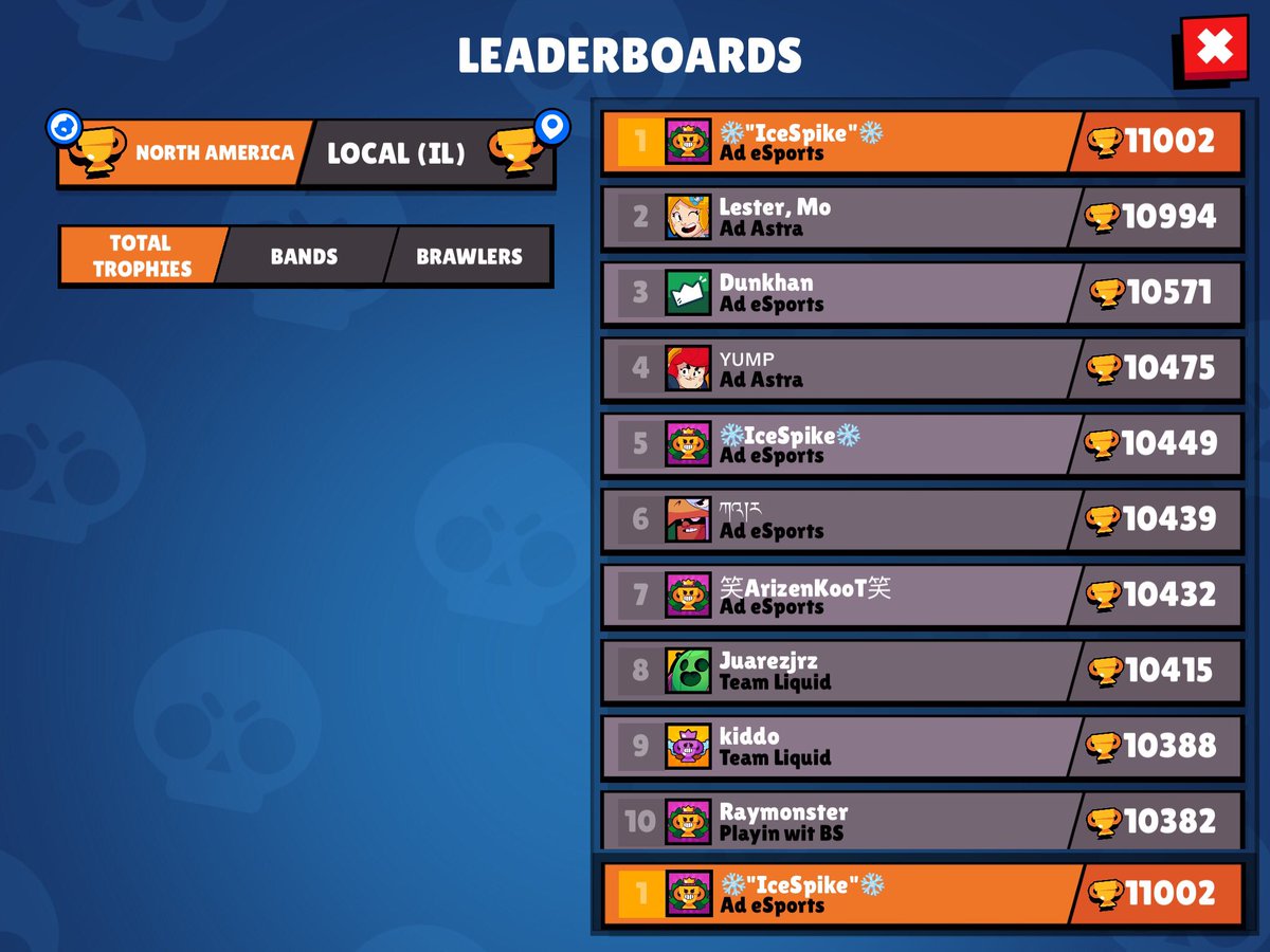 NEW WORLD RECORD 11k trophies !!!