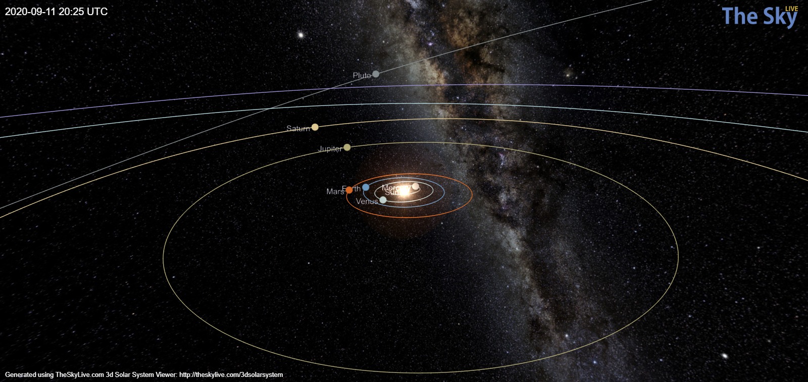 Solar System Real Time Map