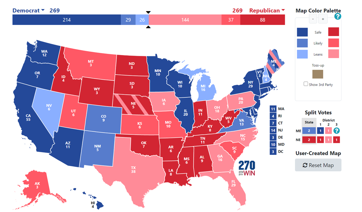 So, here's a very plausible electoral map that generates a 269-69 tie.