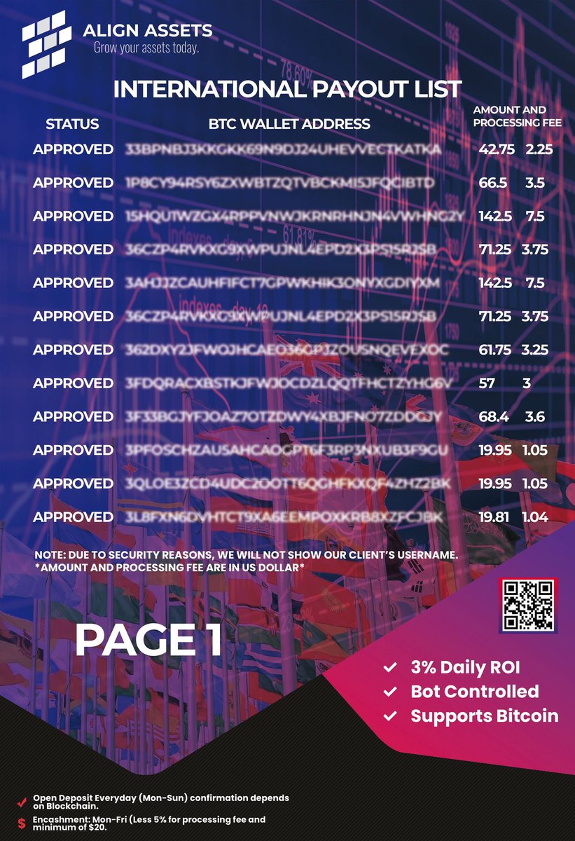 AlignAssets's tweet image. Here's a proof of another International Payout List.
"The key to financial freedom and great wealth is a person’s ability or skill to convert earned income into passive income and/or portfolio income." - Robert Kiyosaki
We hide the username for their security. #alginassets #btc