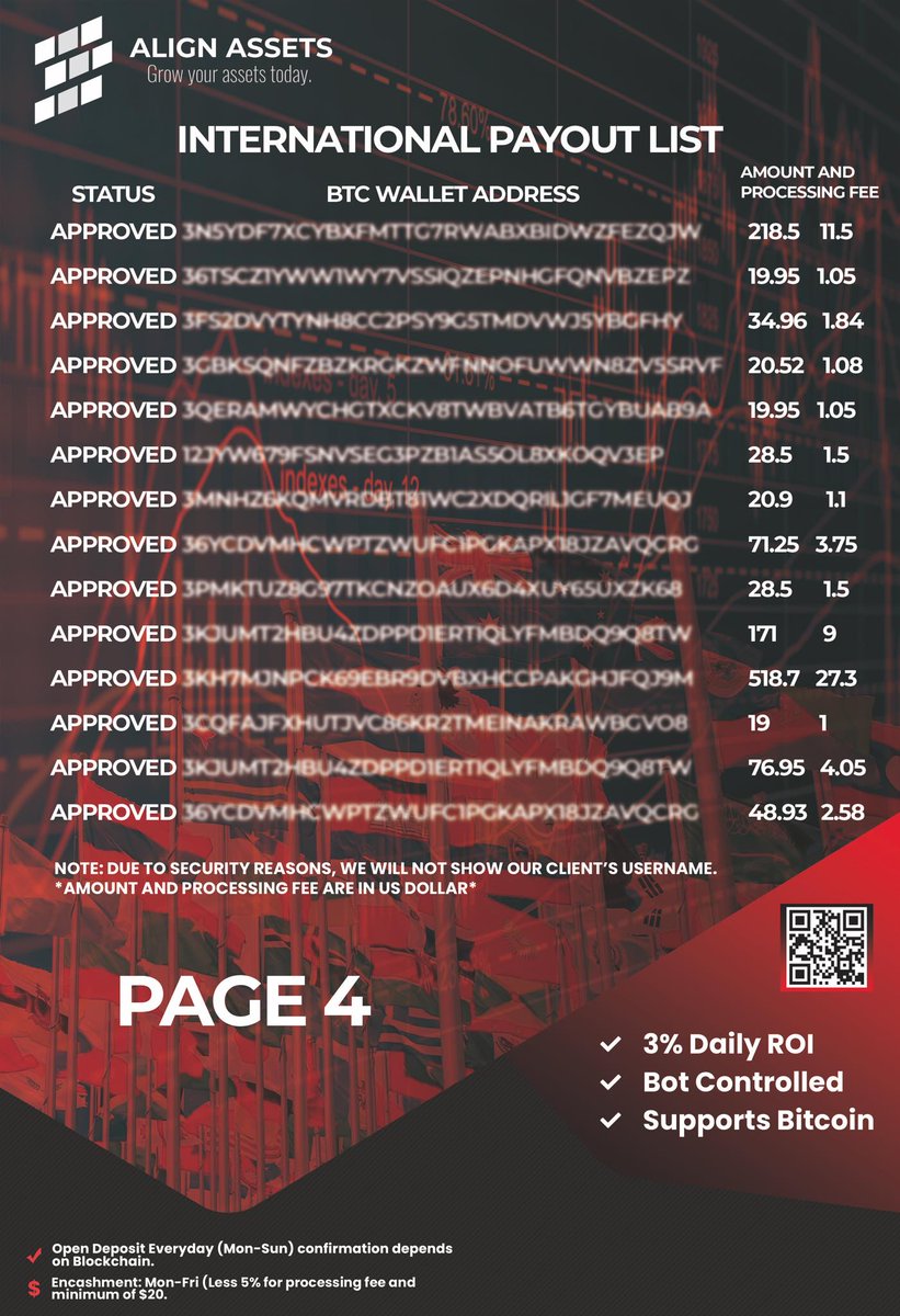 AlignAssets's tweet image. Here's a proof of another International Payout List.
"The key to financial freedom and great wealth is a person’s ability or skill to convert earned income into passive income and/or portfolio income." - Robert Kiyosaki
We hide the username for their security. #alginassets #btc