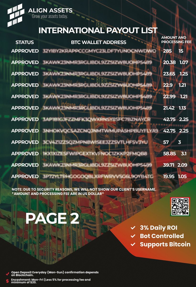 AlignAssets's tweet image. Here's a proof of another International Payout List.
"The key to financial freedom and great wealth is a person’s ability or skill to convert earned income into passive income and/or portfolio income." - Robert Kiyosaki
We hide the username for their security. #alginassets #btc