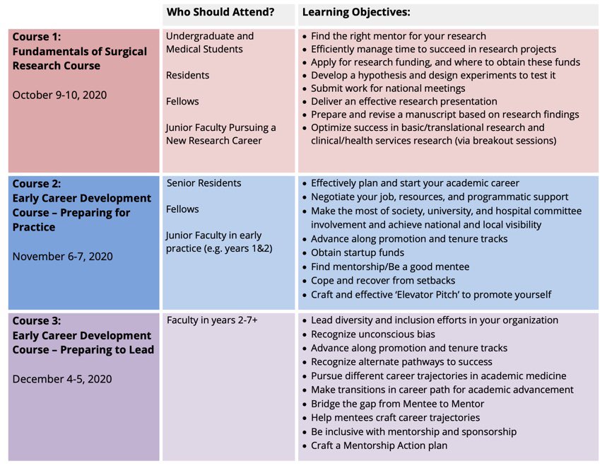 AmirGhaferi's tweet photo. #FallCourse @AcademicSurgery https://t.co/X5sQbEnCxe