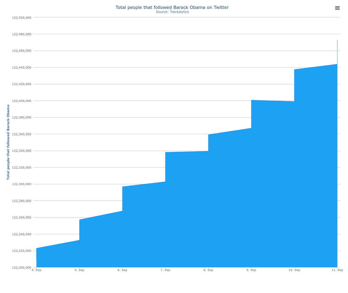 Trackalytics tweet picture