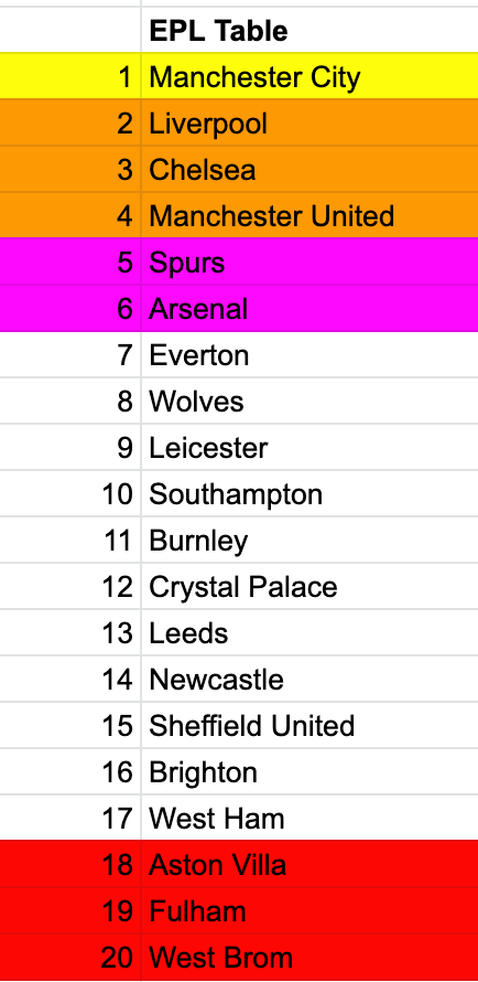 Pitchside_Pod's tweet photo. Next up is @KieranHarm with his #plpredictions https://t.co/f8bOyVmVLk