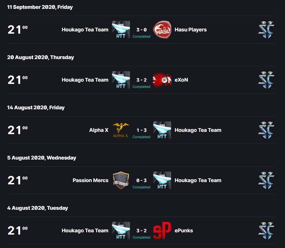 We managed to win the first team tournament from Spire.gg, "Hell, it's about time" spire.gg/tournament/20, defeating <a href="/HasuPlayers/">Hasu Players</a>  with 3-0 score  #httfighting 
Looking forward for the playoff in RSL#6 15.09.20 versus <a href="/AlphaXsc2/">Alpha X</a>