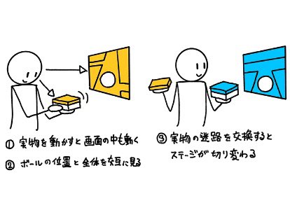 キャラの描き方のtwitterイラスト検索結果 古い順 キャラの描き方のtwitterイラスト検索結果 古い順