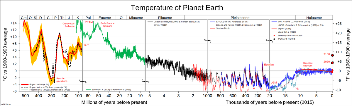 Has been a long-standing interest. Estimates have existed for 15+ years, but crude ones based on ordinary measures of the wrong thing (stable oxygen isotope ratios from deep-water benthic foraminifera). This is still that, but with much better coverage. http://gergs.net/all_palaeotemps/