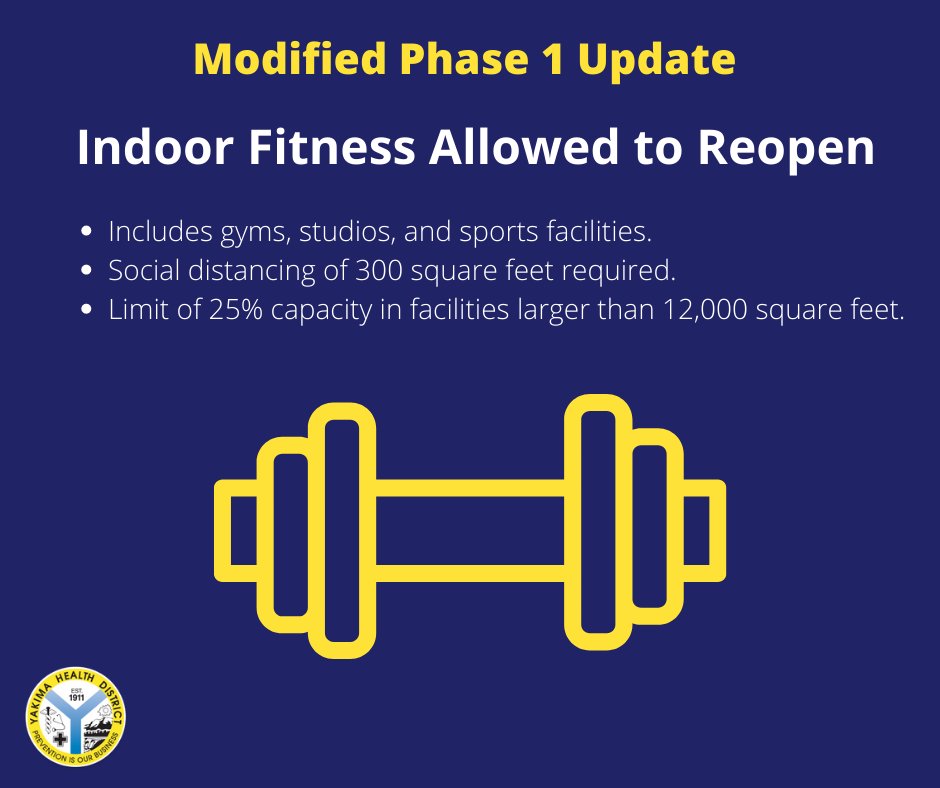 yakimahealth's tweet photo. Yakima County indoor fitness has been approved to operate. Please continue to practice good hygiene, staying home when sick, social distancing and wearing face coverings helps prevent the spread of COVID-19. To learn more please visit: https://t.co/TxpbpWx4bP https://t.co/MWPU8Z7jfM
