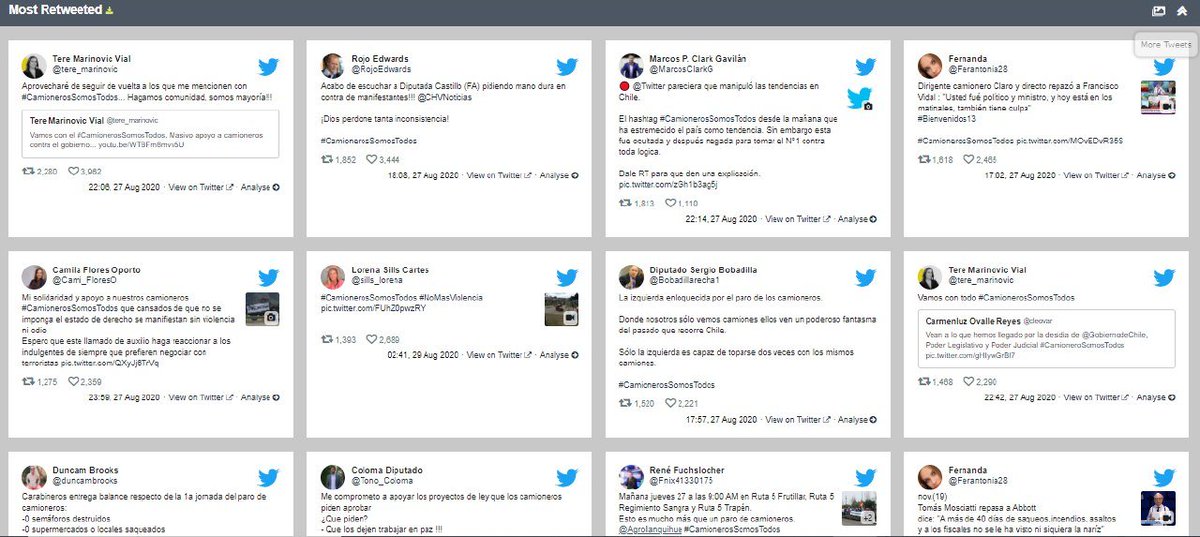 Los HT más usados fueron  #CamionerosSomosTodos con 200.000 tuits,  #CamionerosPorChile con 100.000 y  #ChileApoyaALosCamionerros con 30.000. Las cuentas con más RT fueron Tere Marinovic (Directora de Nueva Mente) y Rojo Edward (Director de Ideas Republicanas) ambas de Atlas Network