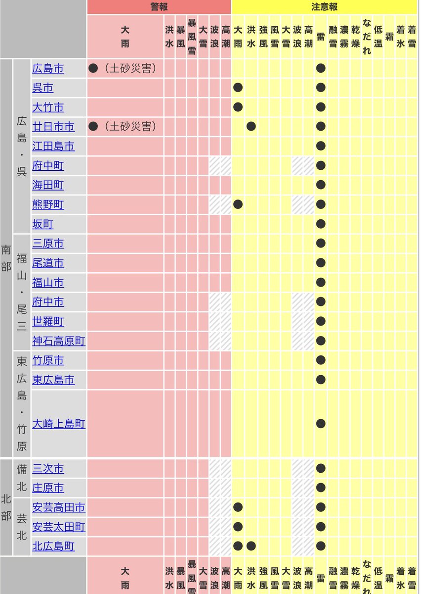 予報 廿日市 市 天気