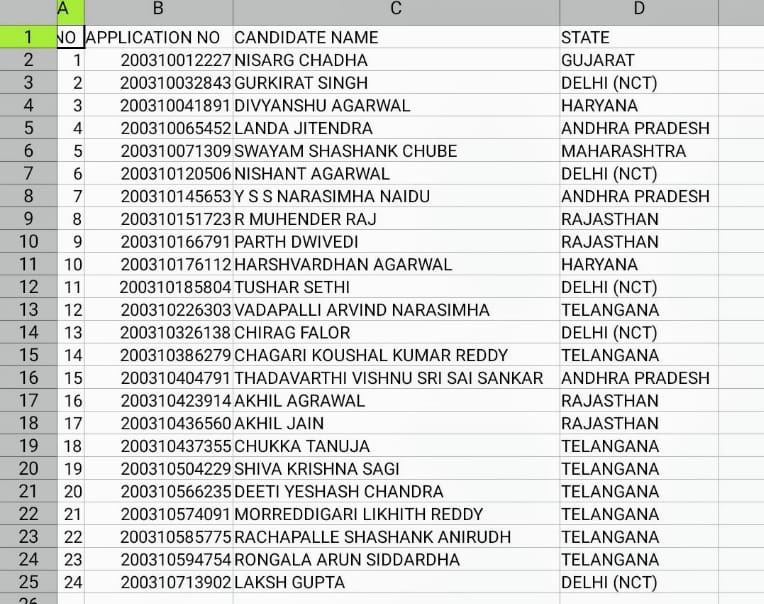 ltz_Deepak's tweet photo. So there are 24 student who scored 100% in JEE Main
Meanwhile Me:- Chalo Apne State Ka To Koi Nahi Hai..😏

#JEEMainResult2020 https://t.co/etzotxL5Td