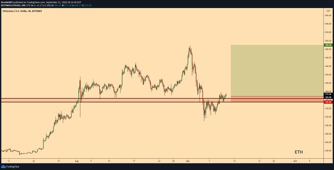  ethereum 375 pushed near multi-day leading cryptocurrency 