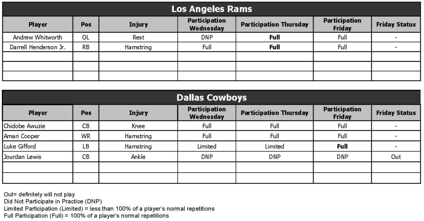 Dallas Cowboys Gameday Thread Page 7 Rams Fans United Los Angeles Rams Fan Discussion Forum