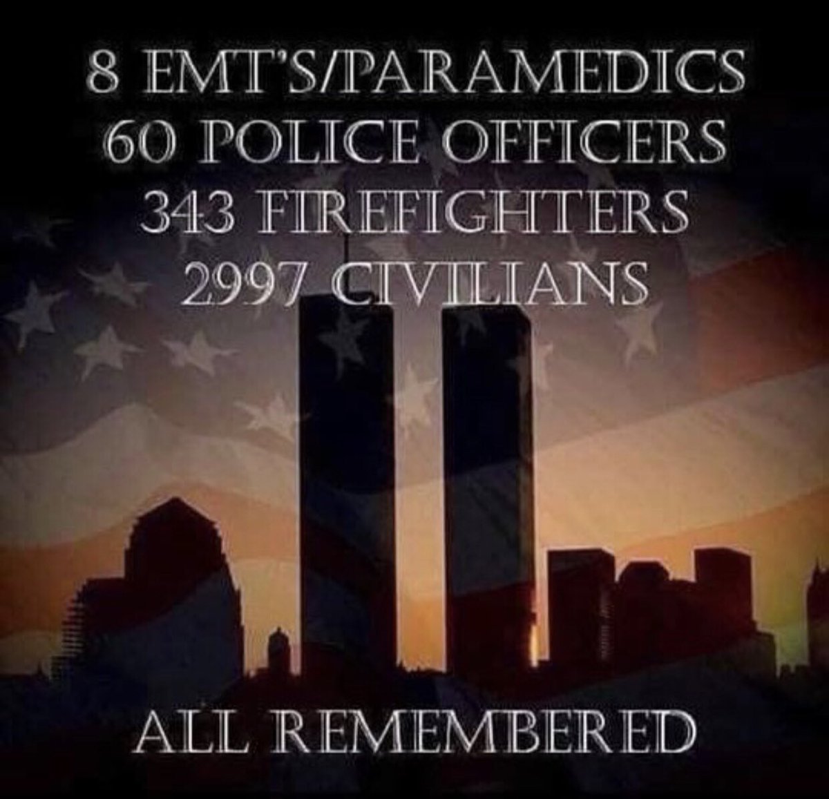 cindi2k's tweet photo. This day 19 years ago I remember where I was and how I felt. I also remember picking my son up from daycare &amp; I felt so fortunate to be able to do just that. Many didn’t get to pick up their kids &amp; many didn’t make it home that day. https://t.co/htJcqknS1n