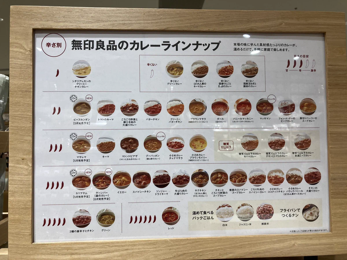 辛さ別、無印良品のカレーラインナップ、こんなにたくさんあるのか・・・