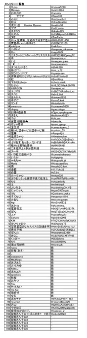 今のうちに上げときますね。こちらエントリー一覧表です。RTしたのに名前がない!という方は私の画面から見えていない方です!今日中にご連絡お願いします? 