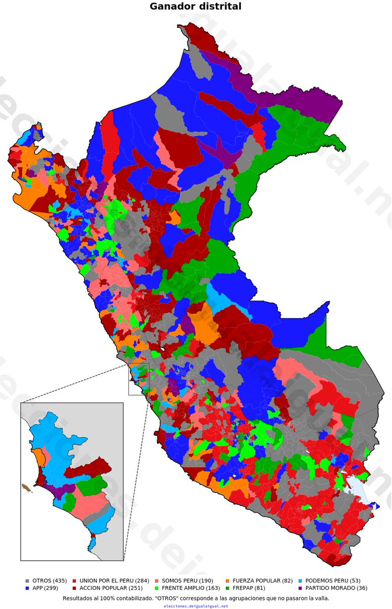 raullabarthe's tweet photo. El cacerolazo es cualquier cosa. El Perú no es Miraflores o Jesús María. Una minoría organizada y con poder no tiene derecho a imponerse sobre una mayoría, mucho menos en nombre de la democracia...Miren el mapa electoral: es el Partido Morado, nada más.
#CacerolazoPorElPeru https://t.co/MkdrF0RA3P
