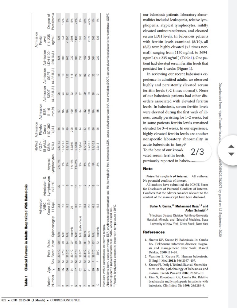 Correcto. Niveles muy elevados de Ferritina como marcador diagnóstico de Babesia en humanos. Si se dan cuenta la tabla muestra los datos de laboratorio al ingresar.