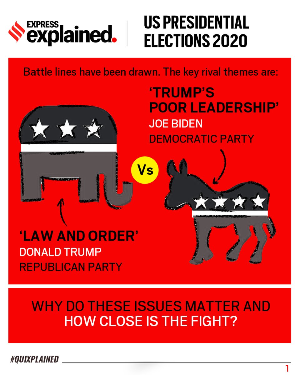  #QUIXPLAINED | Ahead of the US Presidential Elections 2020, a look at how close the fight is, and the key rival themes. Follow this  #thread  for more. (1/6) #ExpressExplained  #Election2020