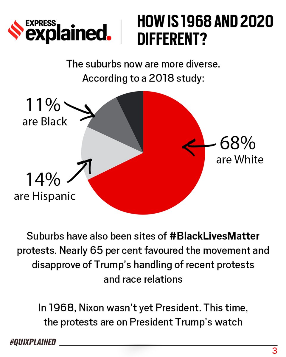 The US Elections are being held amid nationwide  #BLM protests. How is 1968 and 2020 different? (3/6) #Quixplained  #ExpressExplained  #BlackLivesMatter  