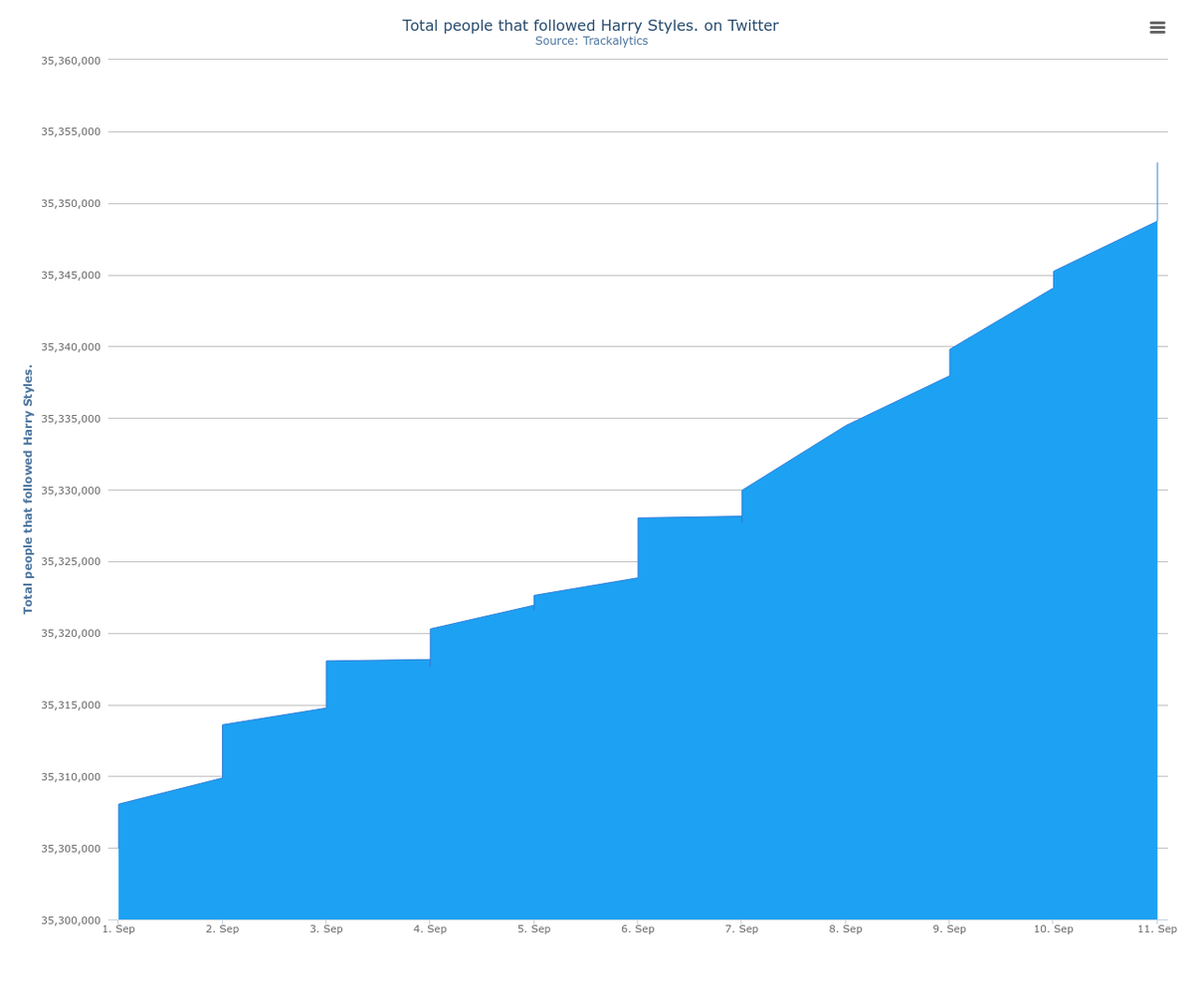 Trackalytics tweet picture