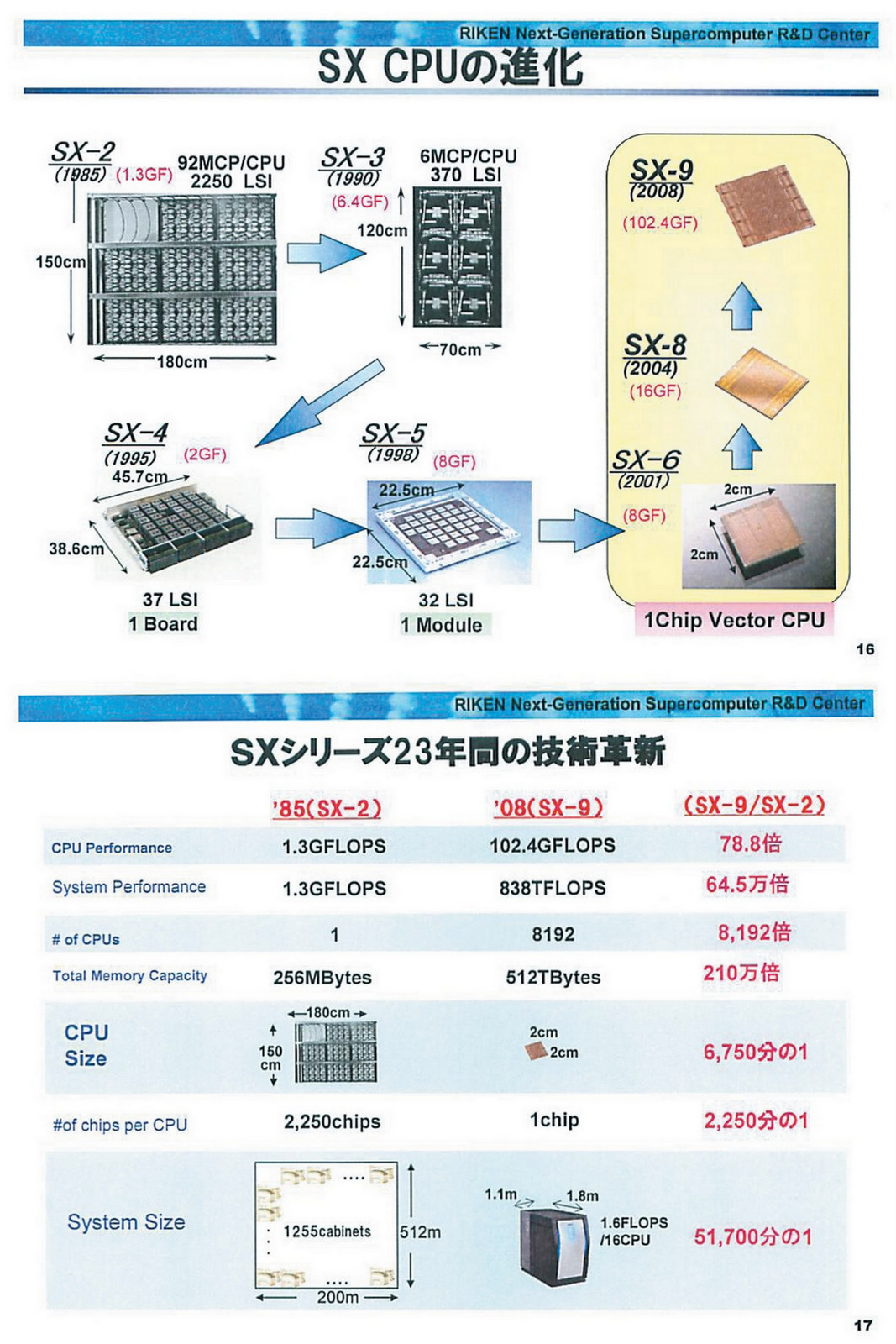 月商1億円のビジネスを構築するための渡邊健太郎実践ビジネス講座DVD６枚+1枚 月商1億円のビジネスを構築するための渡邊健太郎実践ビジネス