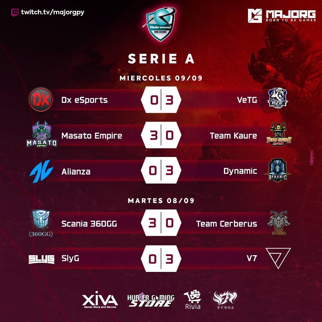 MajorGeSport's tweet photo. #RiederCodLeagueParaguay‼️
🔶Resultados bastante cómodos se obtuvieron en esta fecha número 3 de lo que va la Liga🔝
#MajorG 💯 https://t.co/lLLCabRL14