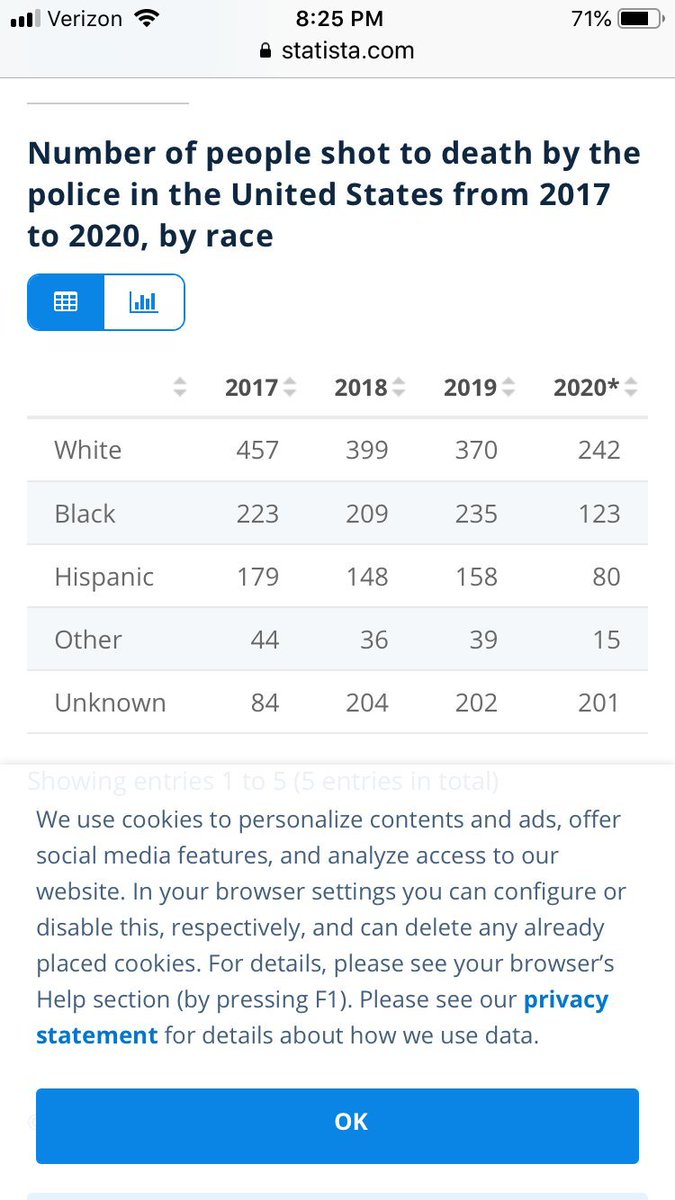 with that story, I am out. Fuck CBS