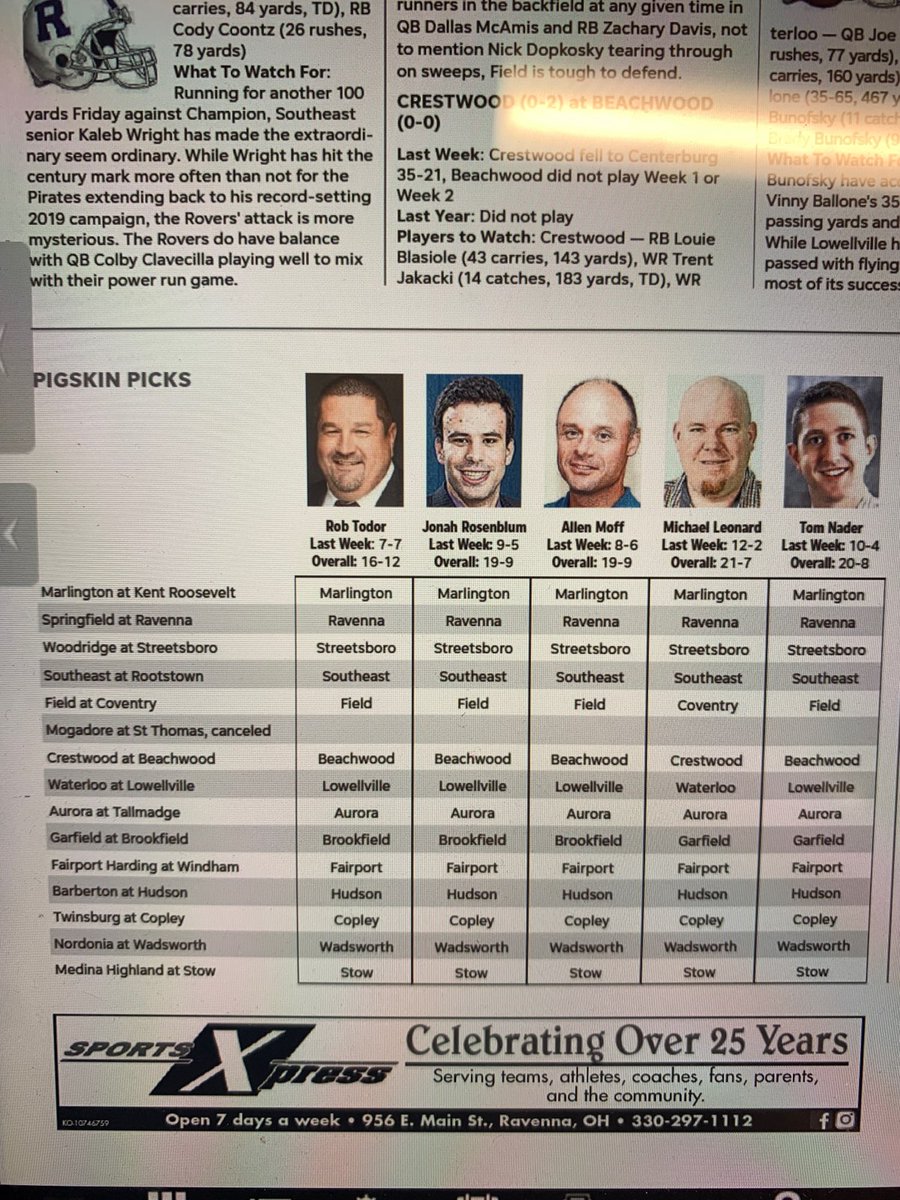 JLRSports's tweet image. FINAL
Garfield 46
Brookfield 7
#rcnow @JAG_Athletics