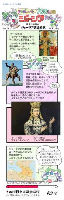 62日目『ジョージアの黄金時代』#タマダくんと行く100日間ジョージア文化の旅 #タマダくんの冒険 #タマダ 