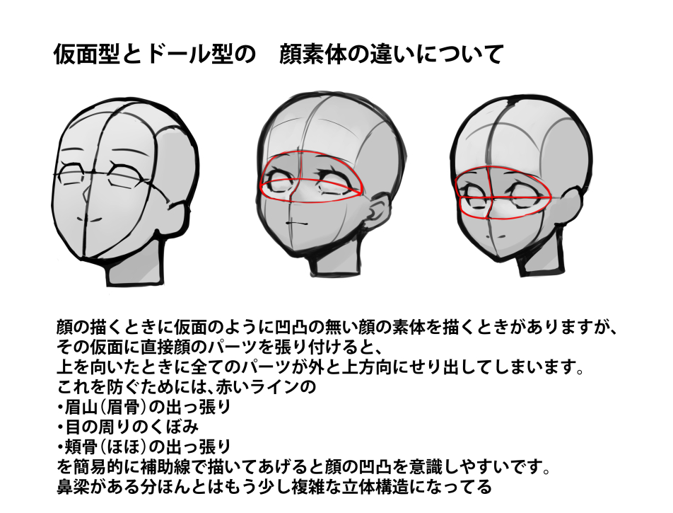 個人メモ:ドール型の顔素体と仮面型の顔素体 