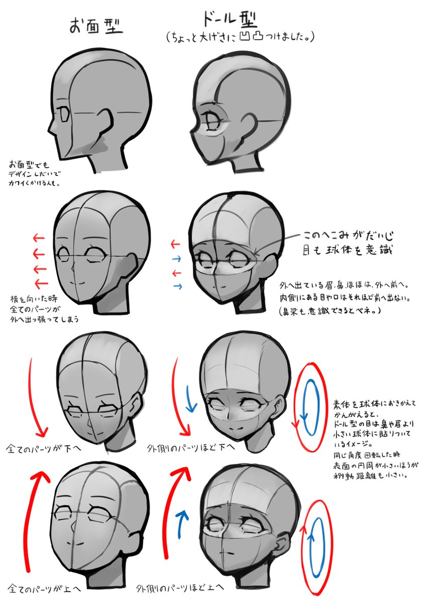 個人メモ:ドール型の顔素体と仮面型の顔素体 