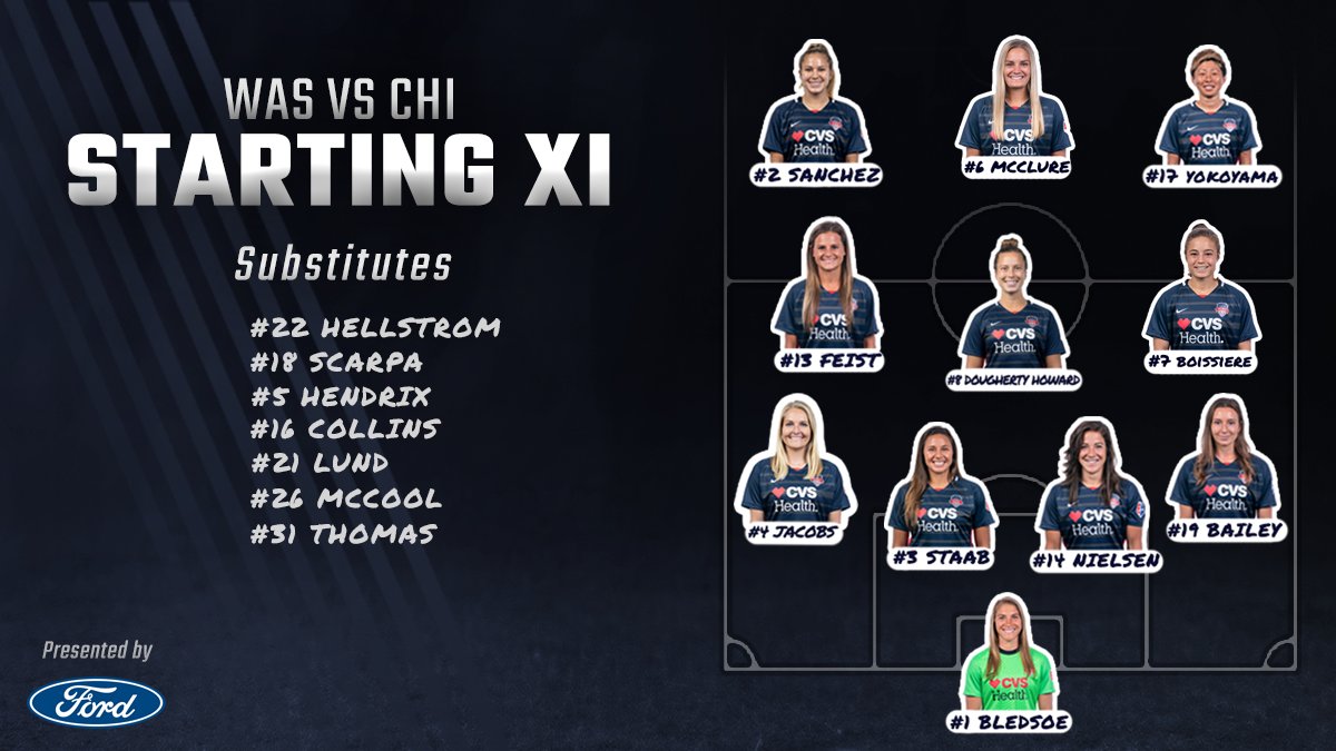 WashSpirit's tweet image. Your starting XI for #WASvCHI

#WhenIRoot