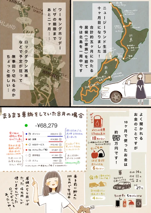 ニュージーランド10ヶ月目??最近の旅のまとめです〜 
