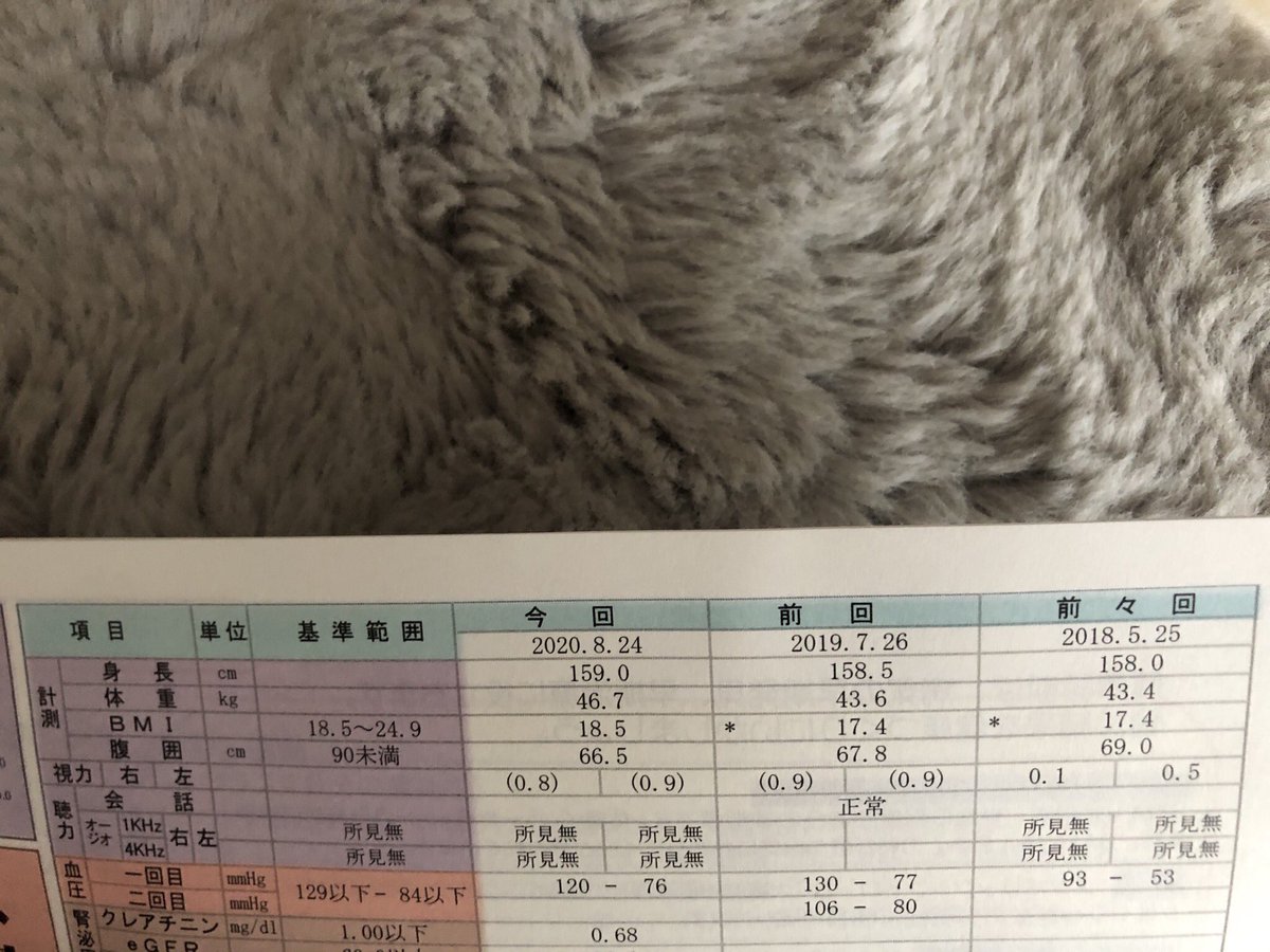 ゆー きのうダイエットのきっかけになった健康診断の結果貰った 1年で3キロコロナ太りかもだけどとりあえず体重は元に戻せる程度でいいかな 見た目重視なので 今日は夜外食予定だから今から筋トレ有酸素ストレッチをやる 毎日継続 夜は彼氏の家