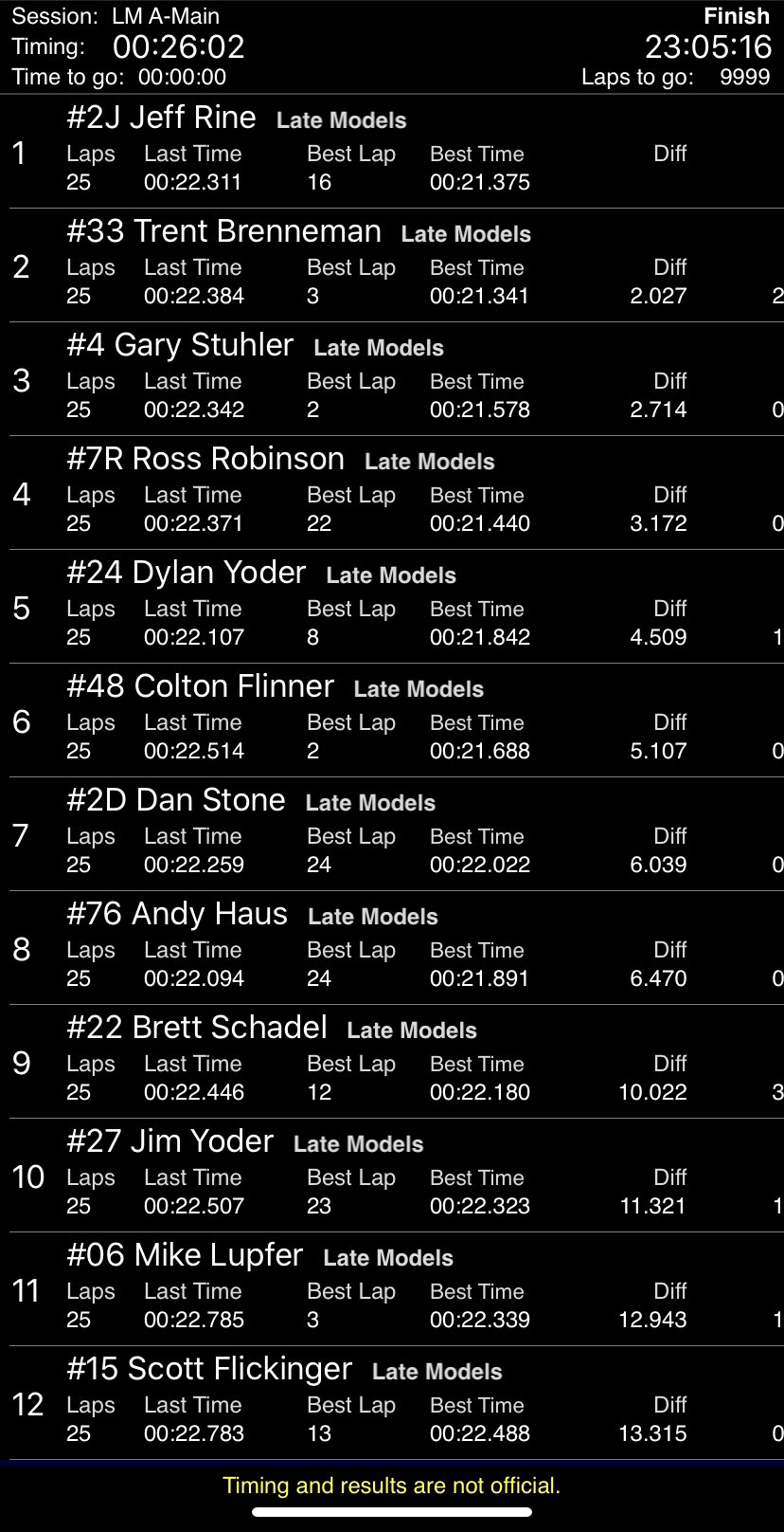 Live Dirt Updates on Twitter: 