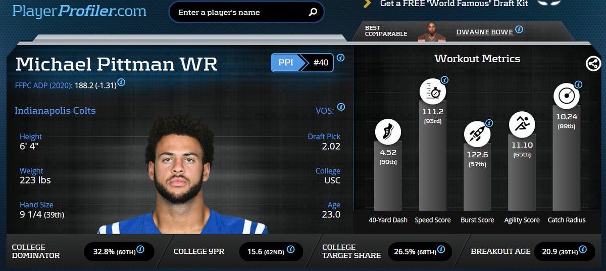 Michael Pittman is a player I am often asked about and people seem surprised by my answer and I am surprised by their surprise. Is he bulletproof?Lets find out!