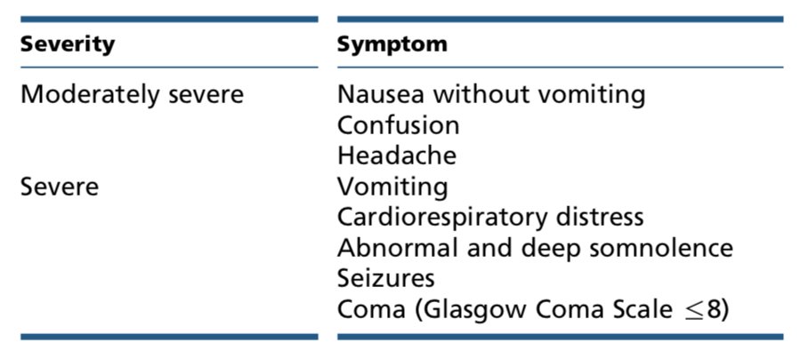 3/ If patients have hyponatremia and have severe symptoms it is 150 ml of 3% then recheck the sodium and give another 150 ml of 3% (I'm using the European guidelines)  https://eje.bioscientifica.com/view/journals/eje/170/3/G1.xml